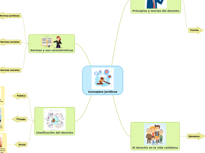 Conceptos jurídicos