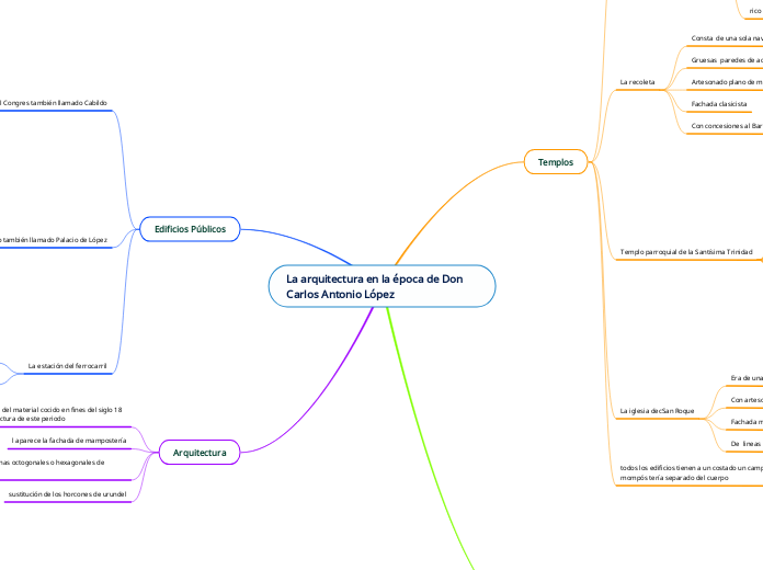 La arquitectura en la época de Don Carlos Antonio López