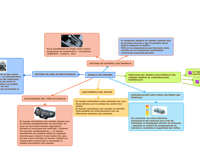 MODULO DE CONTROL2