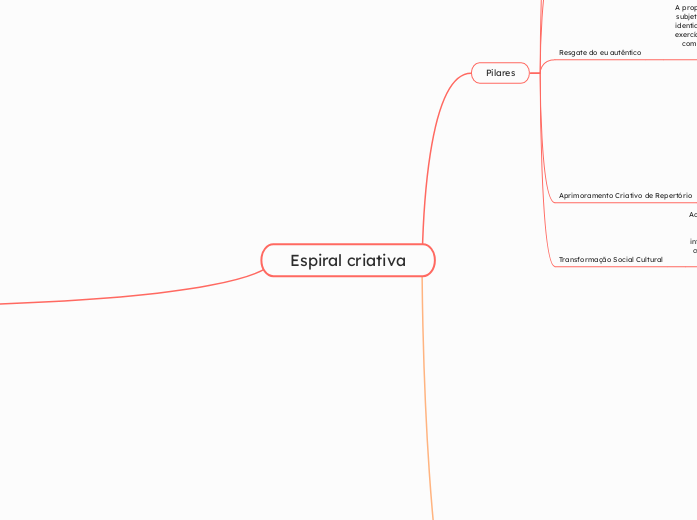 Comunicação crítica e criativa