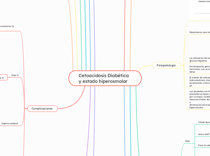 Cetoacidosis Diabética y estado hiperosmolar