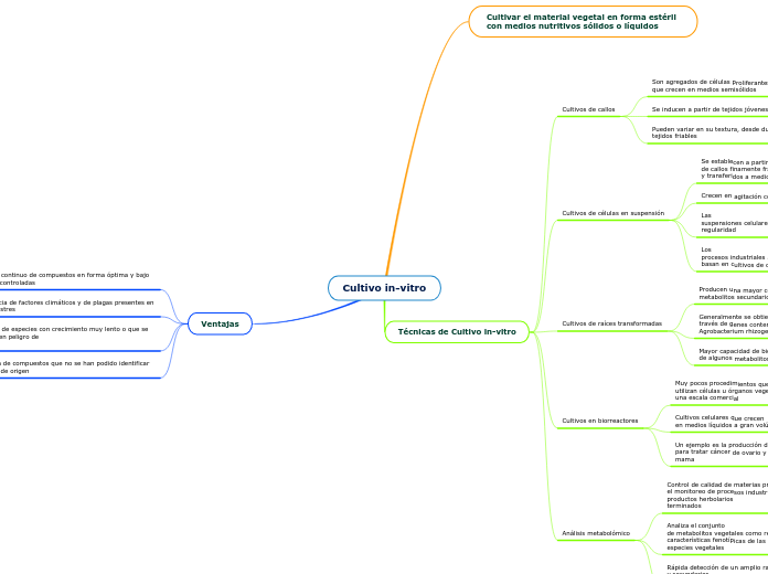 Cultivo in-vitro