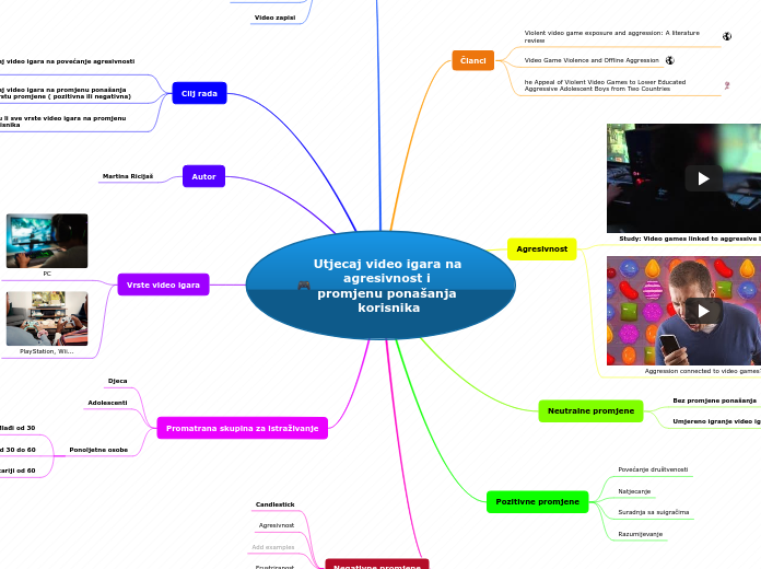 Utjecaj video igara na agresivnost i promjenu ponašanja korisnika