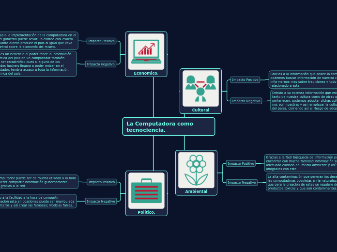 La Computadora como tecnociencia.