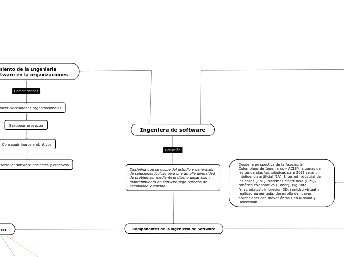 Ingeniera de software