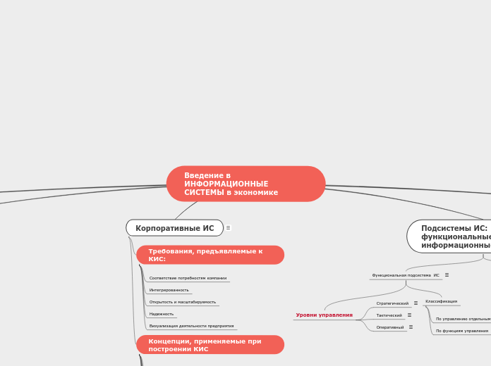 Введение в ИНФОРМАЦИОННЫЕ СИСТЕМЫ в экономике