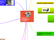 Sample Mind Map