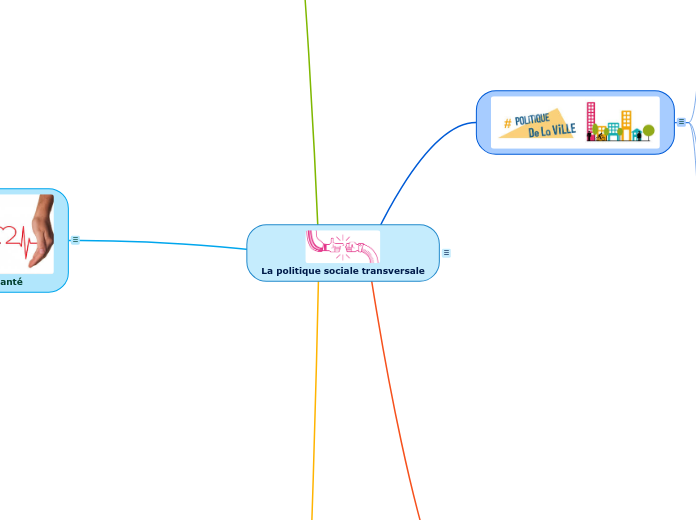 La politique sociale transversale