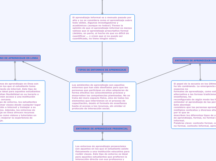 TIPOS DE ENTORNOS DE APRENDIZAJE