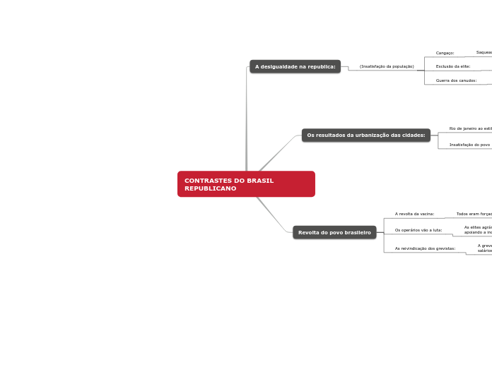 CONTRASTES DO BRASIL REPUBLICANO