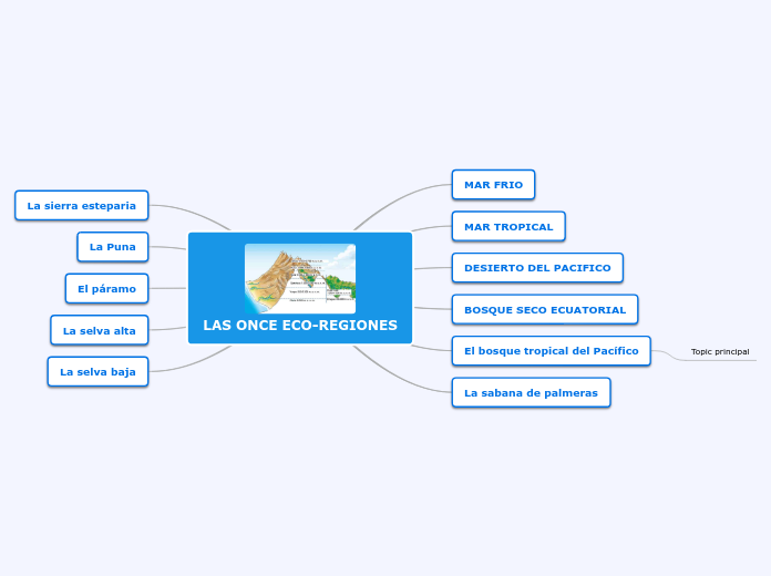 LAS ONCE ECO-REGIONES