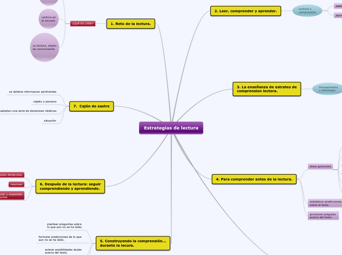 Estrategías de lectura