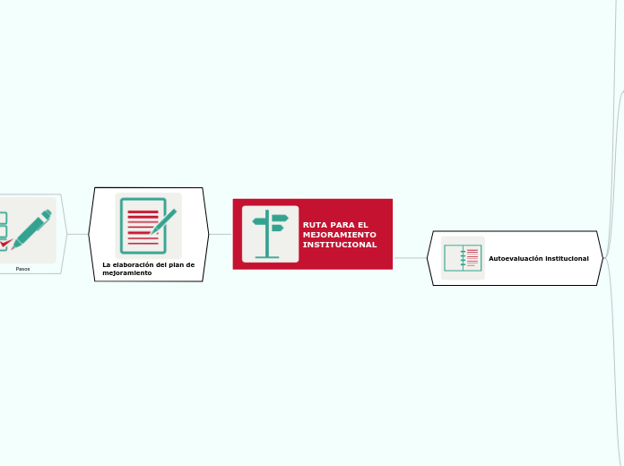 RUTA PARA EL MEJORAMIENTO INSTITUCIONAL