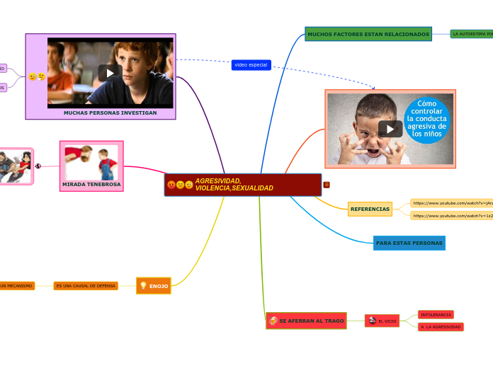 AGRESIVIDAD, VIOLENCIA,SEXUALIDAD