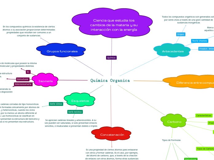 Química Organica