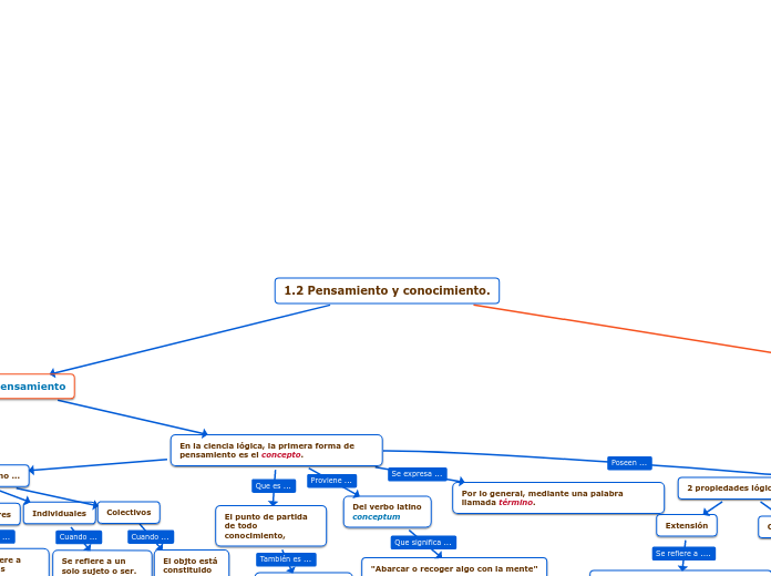 1.2 Pensamiento y conocimiento.