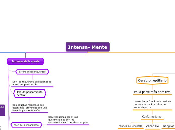 Intensa- Mente