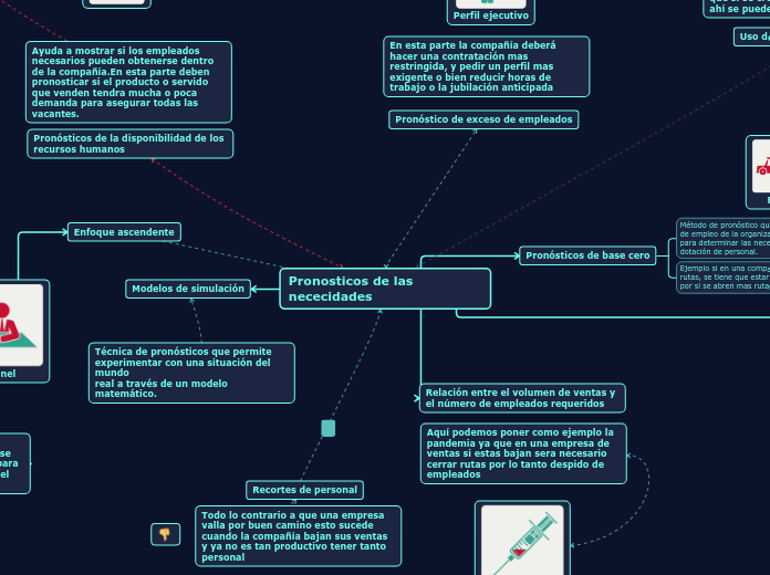 Pronosticos de las nececidades