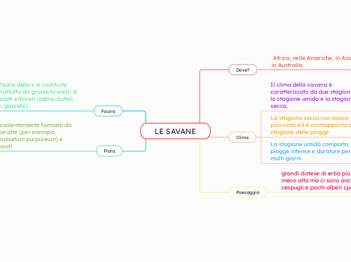 LE SAVANE