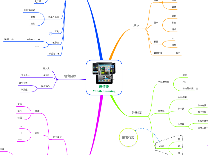 疫情後MobileLearning