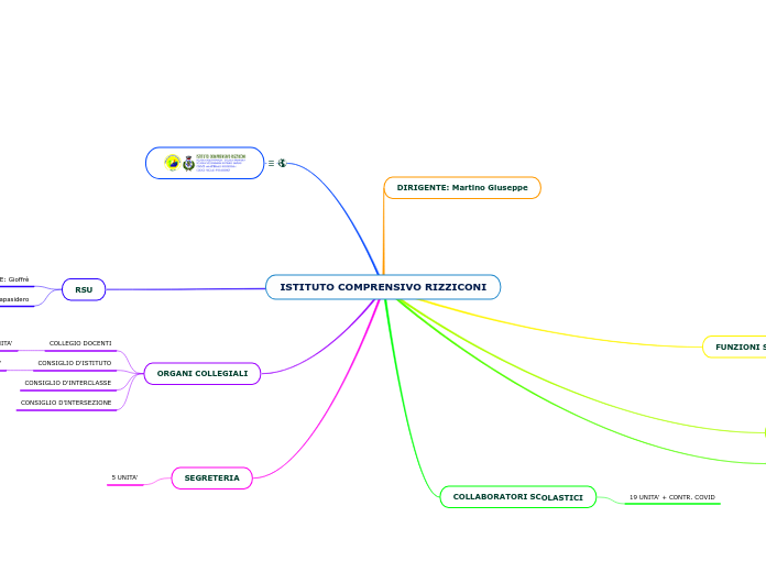 ISTITUTO COMPRENSIVO RIZZICONI