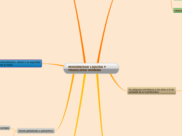 MODERNIDAD LIQUIDA Y FRAGILIDAD HUMANA