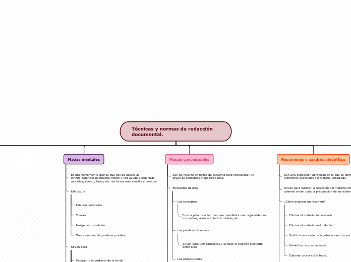 Organigrama arbol