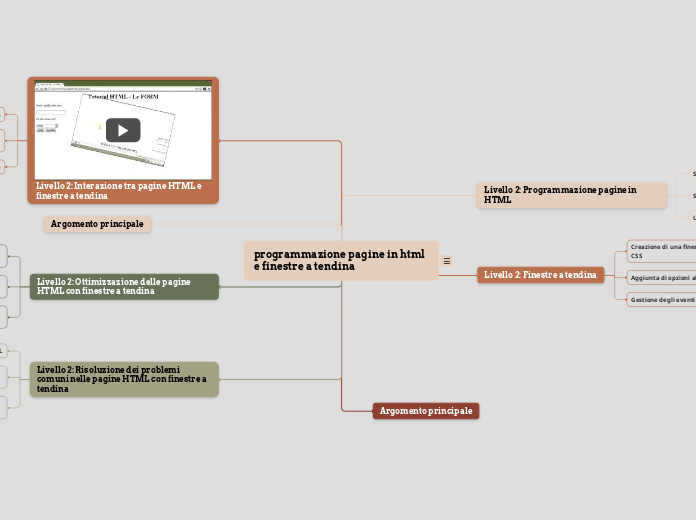 programmazione pagine in html e finestre a tendina