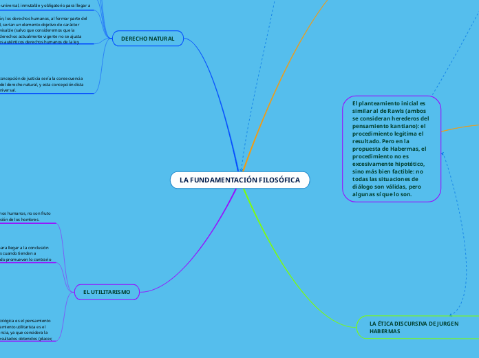 LA FUNDAMENTACIÓN FILOSÓFICA