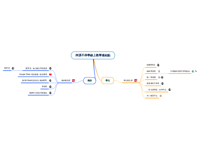 停課不停學線上教學連結點