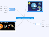 Los planetas del sistema solar