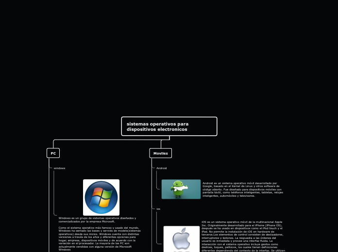 sistemas operativos para dispositivos electronicos