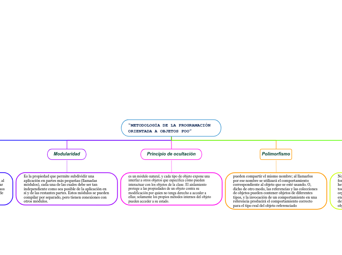 “METODOLOGÍA DE LA PROGRAMACIÓN ORIENTADA A OBJETOS POO”