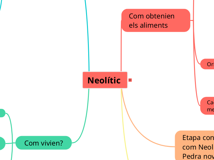 La agricultura y la ganadería en el Neolítico