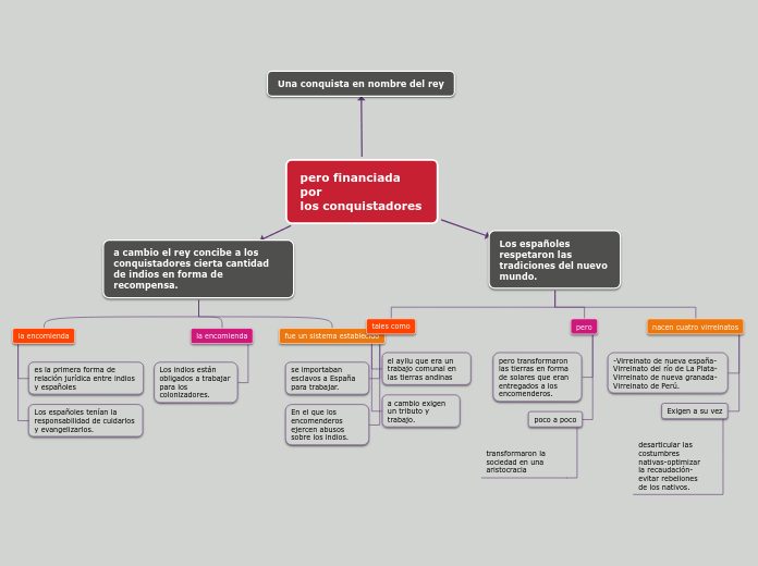 pero financiada por                                               los conquistadores