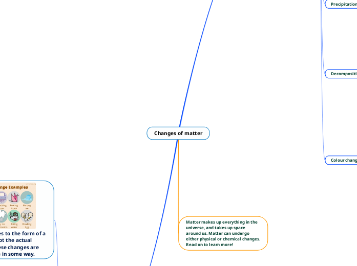 Changes of matter