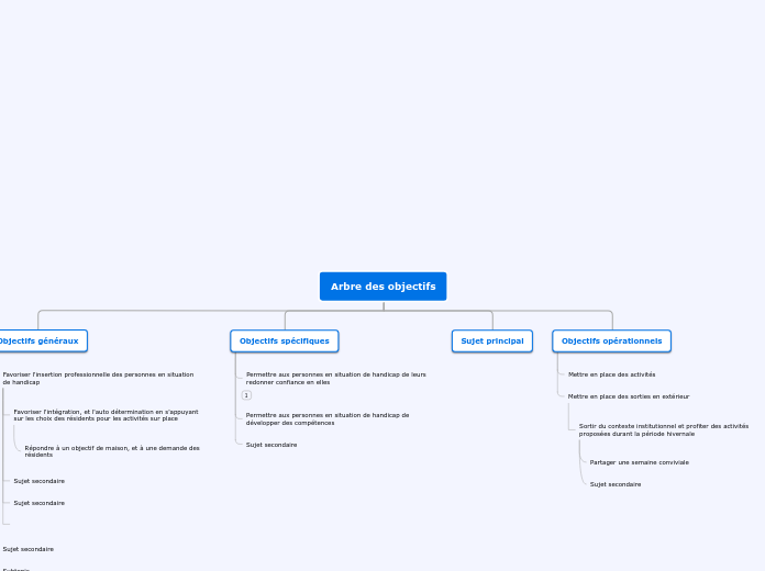 Arbre des objectifs