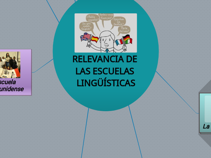 RELEVANCIA DE LAS ESCUELAS LINGÜÍSTICAS