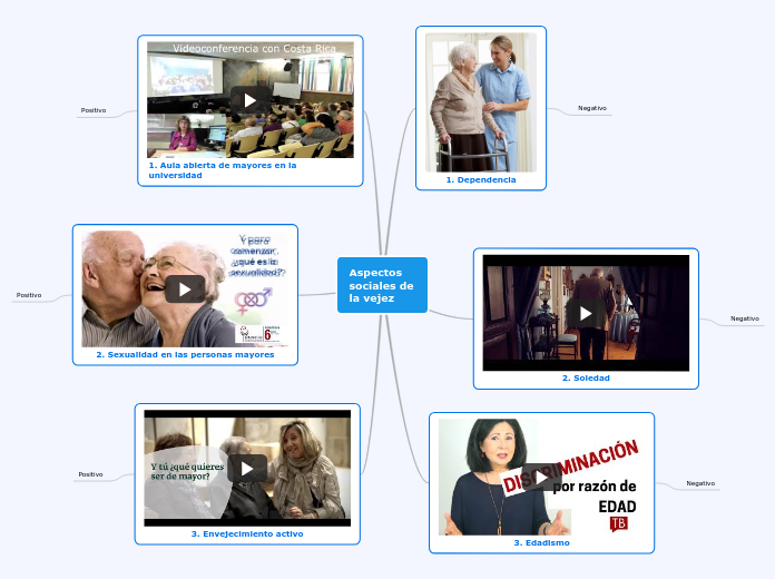 Actividad de intervención social