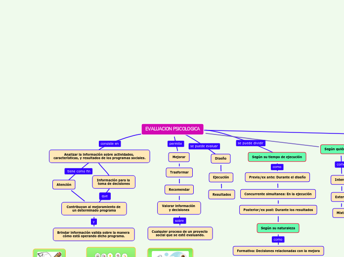 EVALUACION PSICOLOGICA