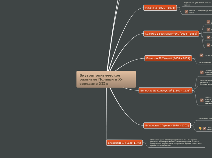 Внутриполитическое развитие Польши в Х-середине XII в.