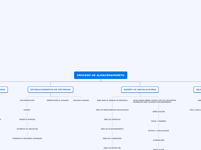 SISTEMA DE ALMACENAMIENTO Y MANEJO