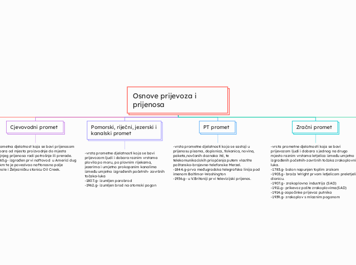 Osnove prijevoza i prijenosa