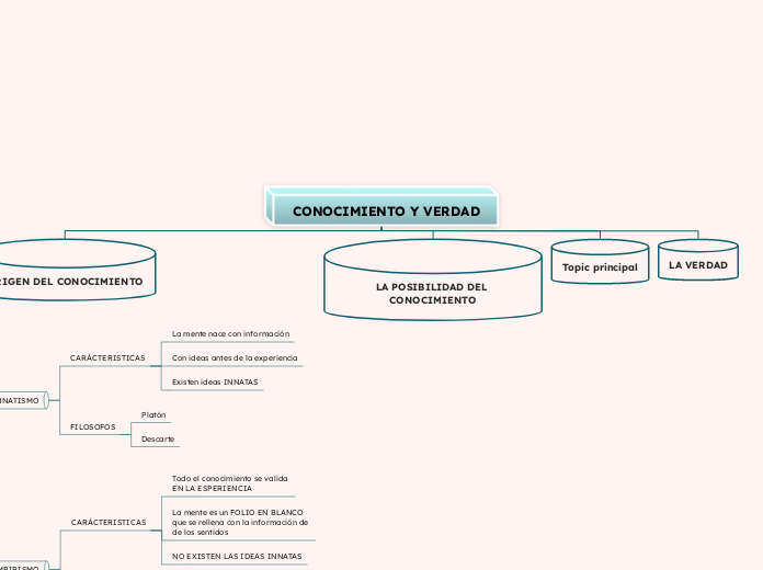 CONOCIMIENTO Y VERDAD