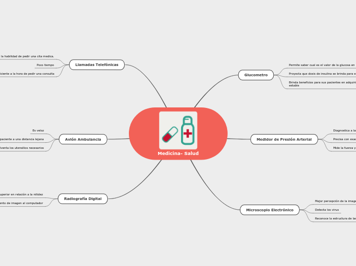 Medicina- Salud