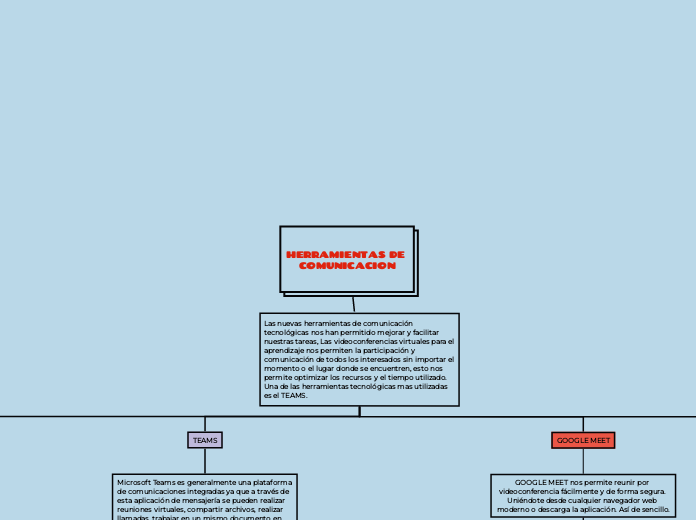 HERRAMIENTAS DE COMUNICACION