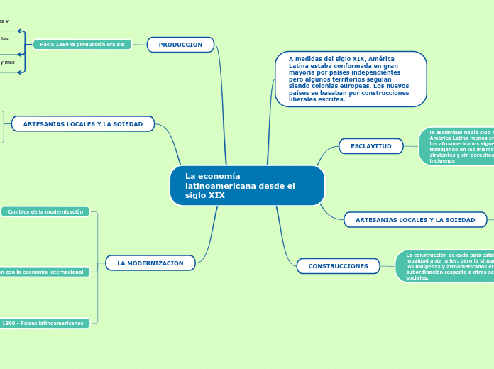 La economía latinoamericana desde el siglo XIX