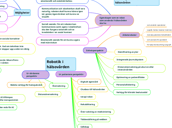 Robotik i hälsovården