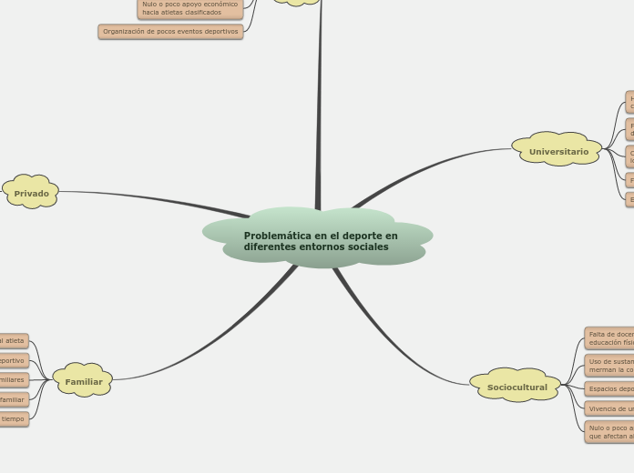 Problemática en el deporte en diferentes entornos sociales