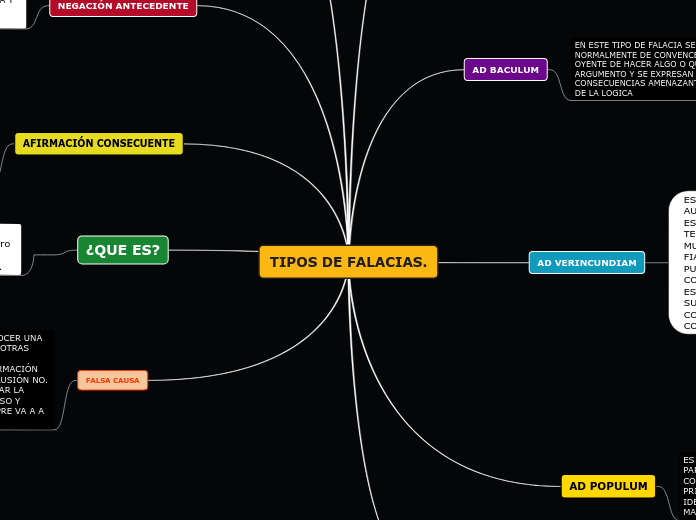 TIPOS DE FALACIAS.